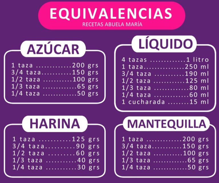 Tabla De Equivalencias Recetas De Cocina Abuela MarÍa 5179